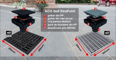 Gura de scurgere ACO Self XtraPoint: Oțel zincat vs. Polipropilenă